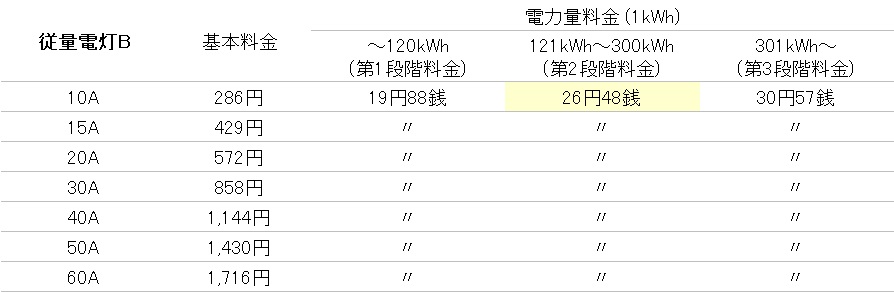 従量電灯B